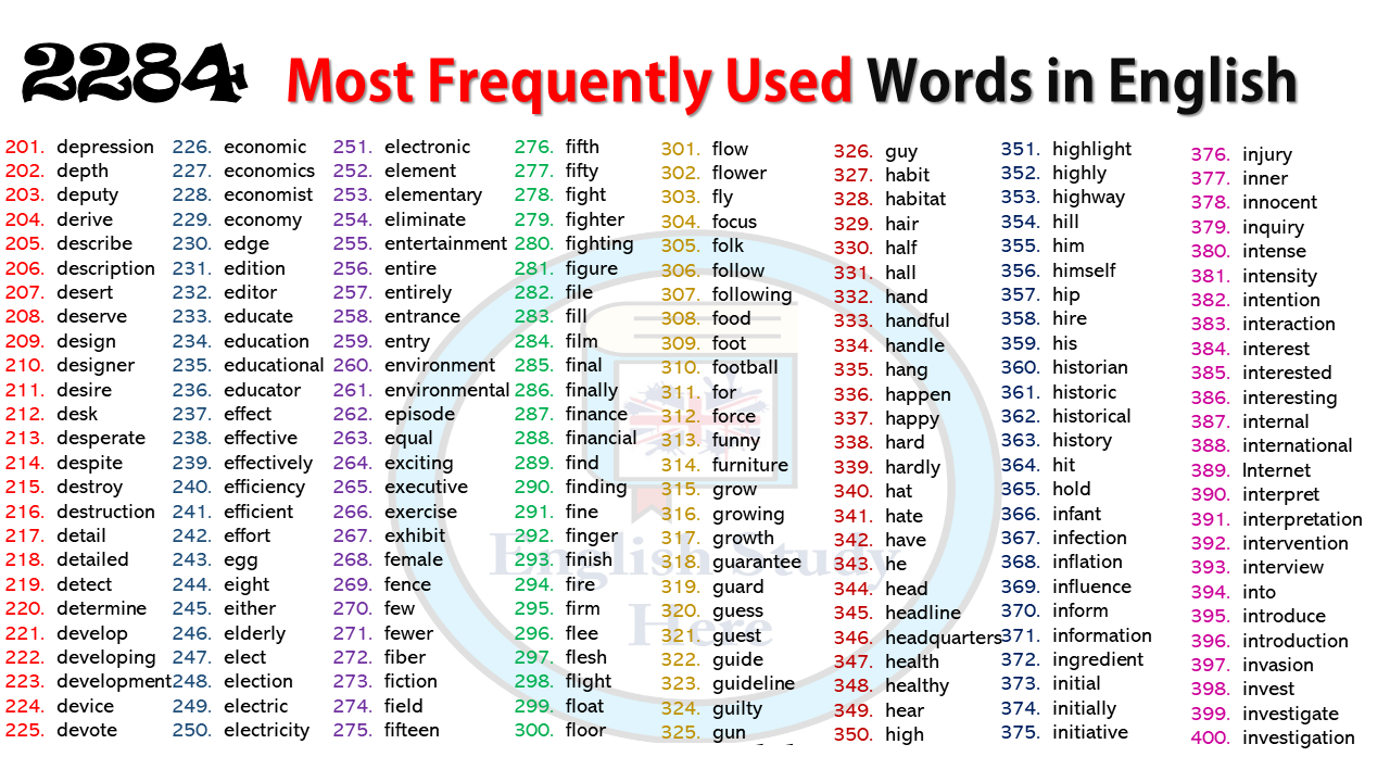 LIST OF MOST USED ENGLISH WORDS